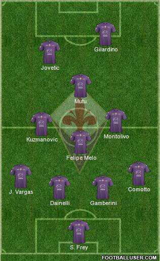 Fiorentina Formation 2012