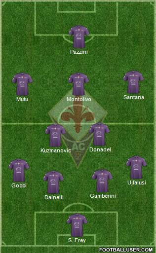 Fiorentina Formation 2012