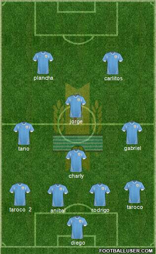 Uruguay Formation 2012