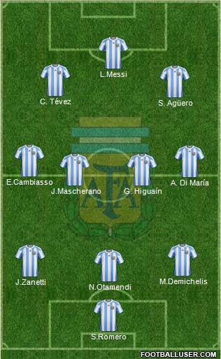Argentina Formation 2012