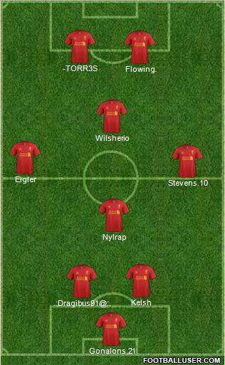 Liverpool Formation 2012