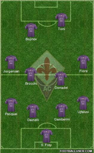 Fiorentina Formation 2012