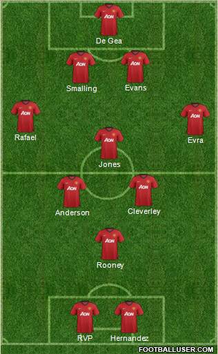 Manchester United Formation 2012