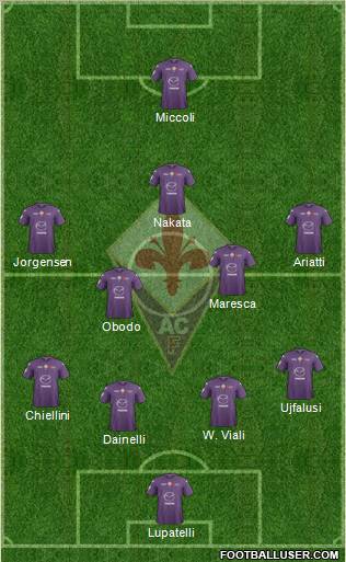 Fiorentina Formation 2012