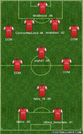 Arsenal Formation 2012