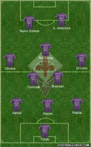 Fiorentina Formation 2012