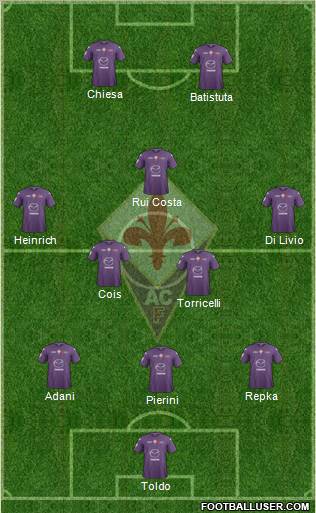 Fiorentina Formation 2012