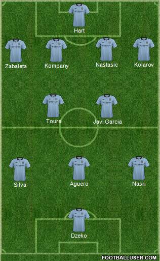 Manchester City Formation 2012