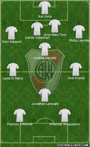 River Plate Formation 2012