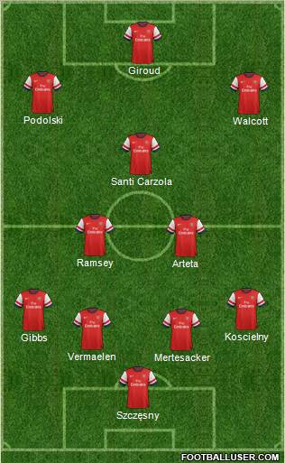 Arsenal Formation 2012