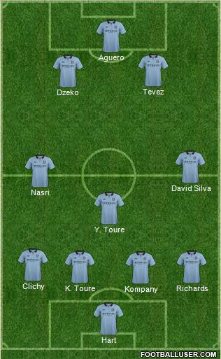 Manchester City Formation 2012