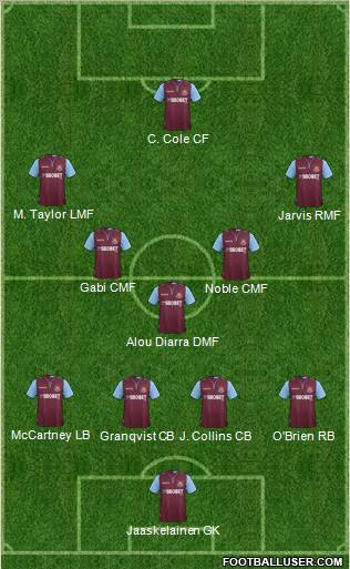 West Ham United Formation 2012