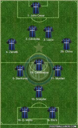 F.C. Internazionale Formation 2012