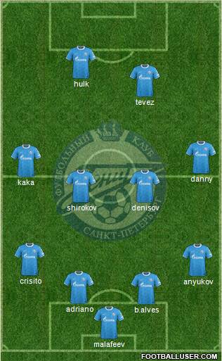 Zenit St. Petersburg Formation 2012