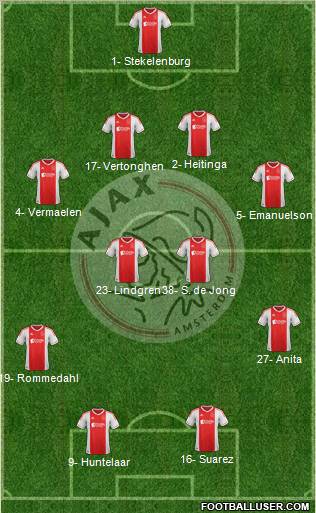 AFC Ajax Formation 2012