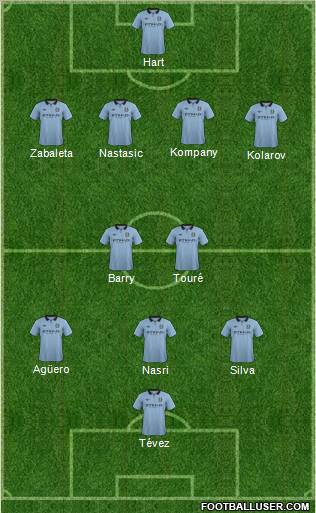 Manchester City Formation 2012