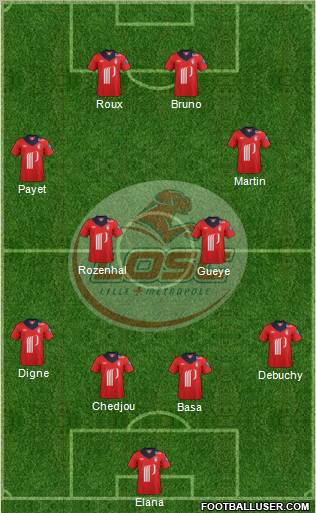 LOSC Lille Métropole Formation 2012