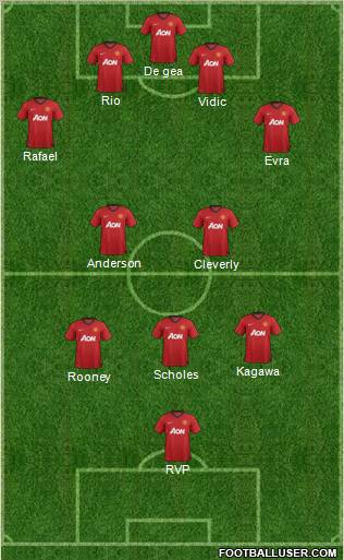 Manchester United Formation 2012