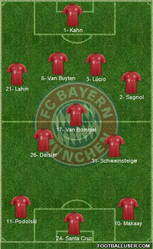FC Bayern München Formation 2012