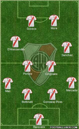 River Plate Formation 2012