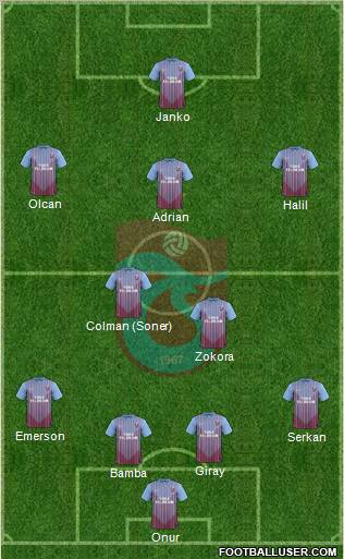 Trabzonspor Formation 2012