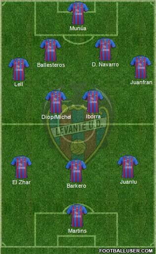 Levante U.D., S.A.D. Formation 2012