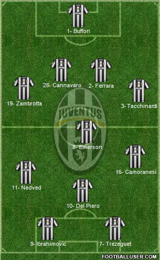 Juventus Formation 2012