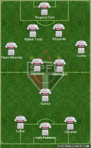 São Paulo FC Formation 2012