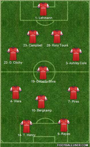 Arsenal Formation 2012