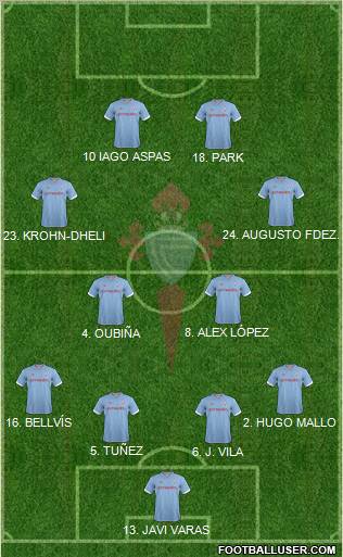 R.C. Celta S.A.D. Formation 2012