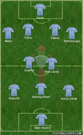 R.C. Celta S.A.D. Formation 2012