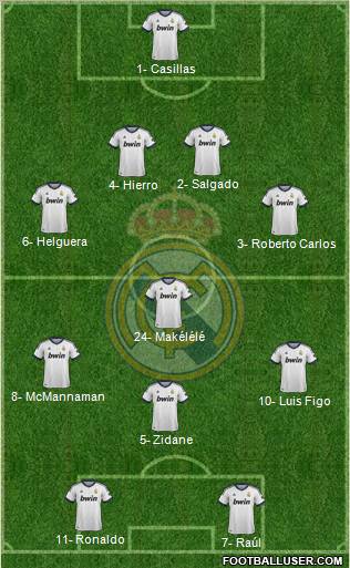 Real Madrid C.F. Formation 2012