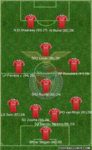 Sport Lisboa e Benfica - SAD Formation 2012
