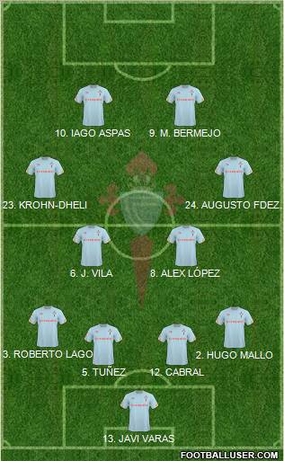 R.C. Celta S.A.D. B Formation 2012