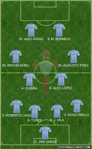 R.C. Celta S.A.D. Formation 2012