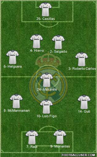 Real Madrid C.F. Formation 2012
