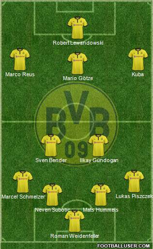 Borussia Dortmund Formation 2012