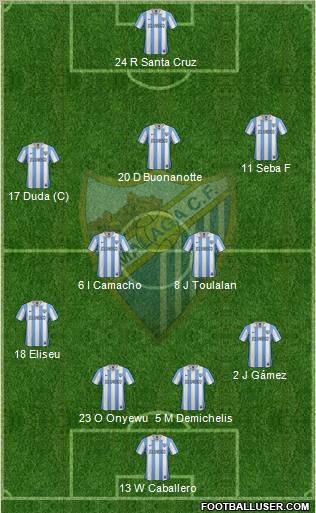 Málaga C.F., S.A.D. Formation 2012
