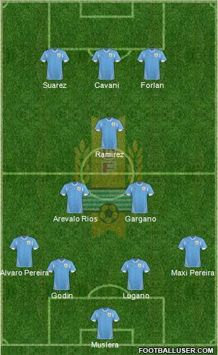 Uruguay Formation 2012