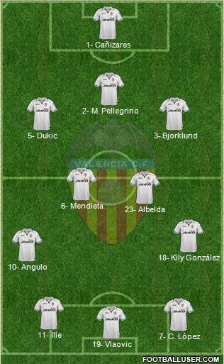 Valencia C.F., S.A.D. Formation 2012