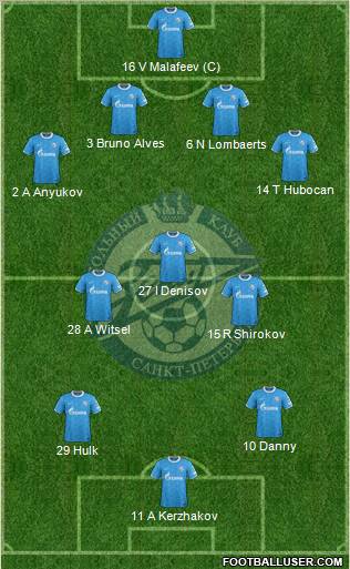 Zenit St. Petersburg Formation 2012