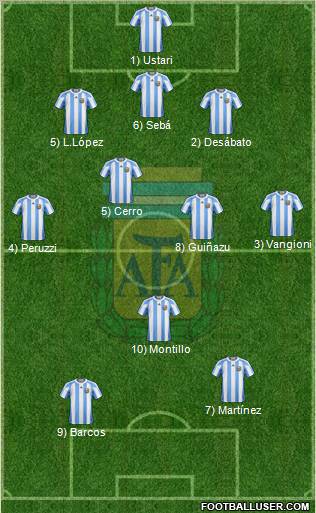 Argentina Formation 2012