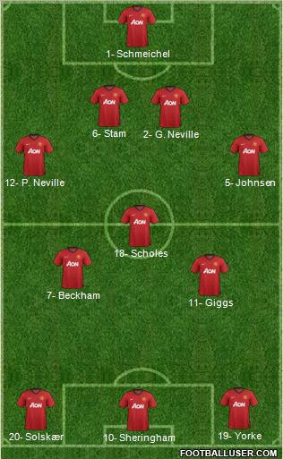 Manchester United Formation 2012