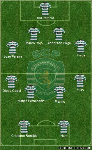 Sporting Clube de Portugal - SAD Formation 2012