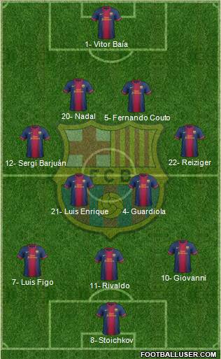 F.C. Barcelona Formation 2012
