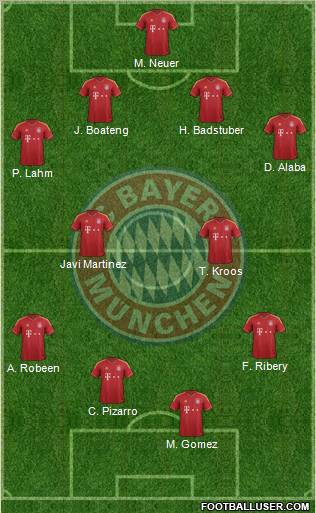 FC Bayern München Formation 2012