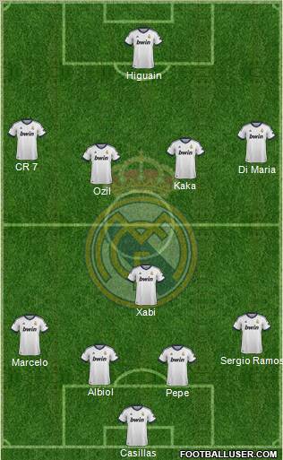 Real Madrid C.F. Formation 2012