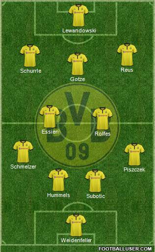 Borussia Dortmund Formation 2012
