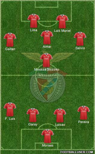 Sport Lisboa e Benfica - SAD Formation 2012