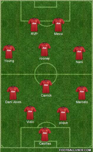 Manchester United Formation 2012